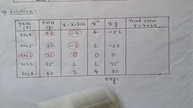 Least Square Method | Straight line method | Find the trend values using least Square method |part- смотреть онлайн