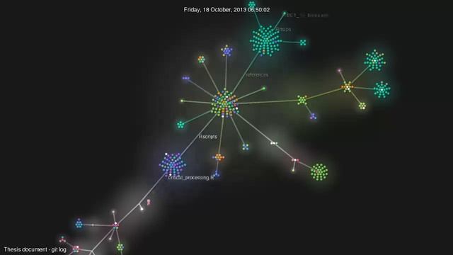 Masters thesis' git log up to 23 February 2014 смотреть онлайн