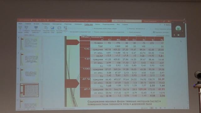 Об использовании показателей при оценки загрязнения тяжелыми металлами черноземов и дорожной пыли
