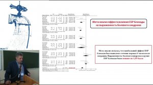 Эффективность ESP-блока при минимально инвазивных операциях коронарного шунтирования