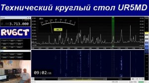 Технический круглый стол, 19 февраля 2020 г