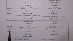 Mod 3 Summary of Models  Table KP6 1