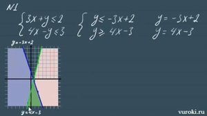 СИСТЕМА НЕРАВЕНСТВ решение системы неравенств 9 класс