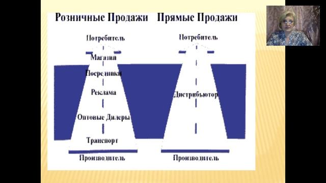 По книге Сергея Даде "Бизнес трафарет " смотреть онлайн