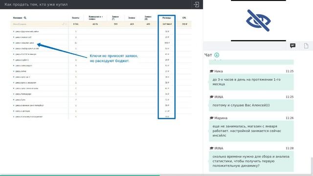 Как продать тем, кто уже купил | Повторные продажи для магазина
