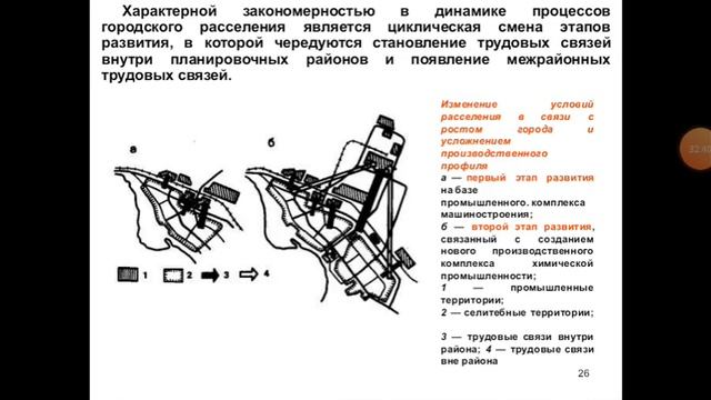 Инженерная подготовка территории города(поселения)