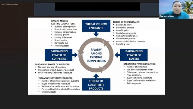 Manajemen Strategik Kelas A Suryana 2022 Pertemuan 4 смотреть онлайн