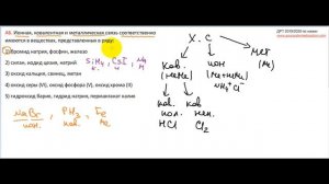 А6 ДРТ 19-20. Химическая связь. Тесты по химии