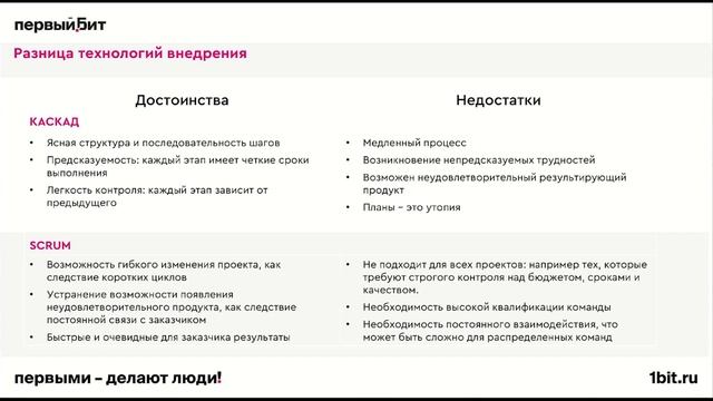 Особенности перехода с 1С:УПП на 1С:ERP и другие варианты | Первый Бит смотреть онлайн