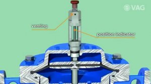Регулирующие клапаны VAG - описание и работа