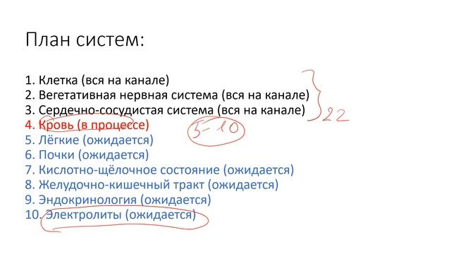 Как пользоваться каналом. План. Книги. смотреть онлайн