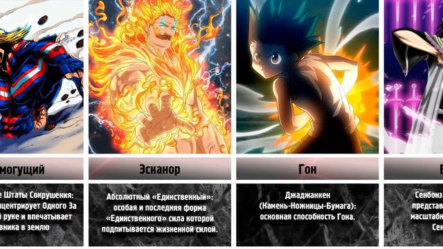 Самые Сильные Способности из Аниме