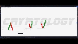 Smart money  Imbalance-FVG