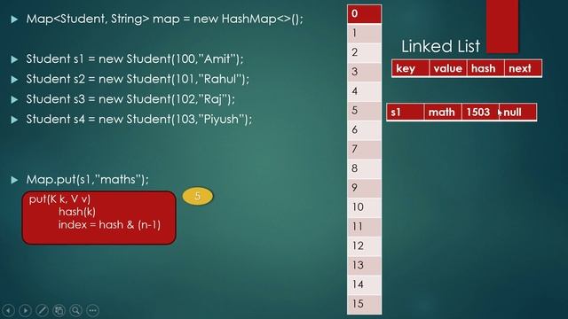 HashMap Internal Working | #java #javaprogramming #hashmap #interviewquestions смотреть онлайн