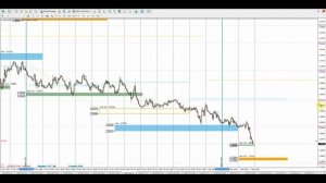 Форекс обзор рынка 03.12.2020 г....Разбор полетов. Forex trading!!!