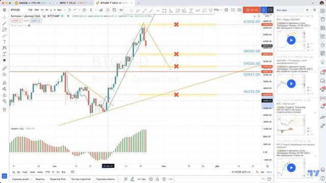 BTC | Осталась коррекция и рост к $90,000? | 2 часть смотреть онлайн