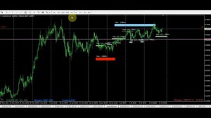 Форекс обзор рынка 17.07.2020 г....Разбор полетов. Forex trading!!!