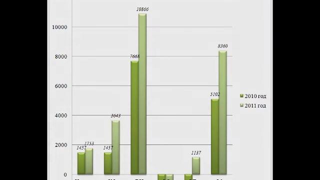 Курсовая работа по бухгалтерскому учету