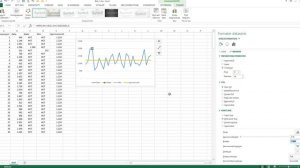 Linjediagram - Marker maks, min og gjennomsnitt - Excel