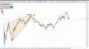 Биткоин, РТС, Рубль, Нефть, Золото, Форекс. Волновая аналитика на 9 - 13 мая