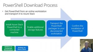 M12 Azure Stack Disconnected Scenarios