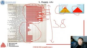 Какой ты руководитель?  Часть 1.