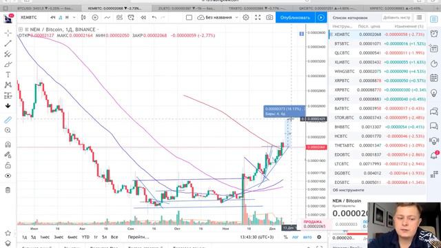 Обзор BTC - локально и глобально! XEM ZIL TRX QKC XRP - перспектива на сейчас? смотреть онлайн