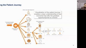 Big Data and Machine Learning in Pharma