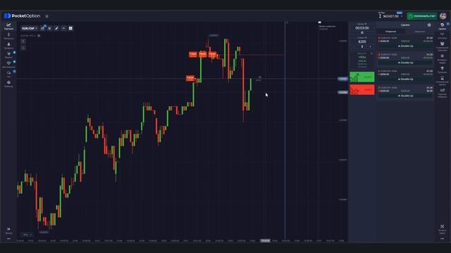 Обучение трейдингу ПОЛНЫЙ РАЗБОР графика от А до Я! Трейдинг ДЛЯ НОВИЧКОВ! Трейдинг обучение