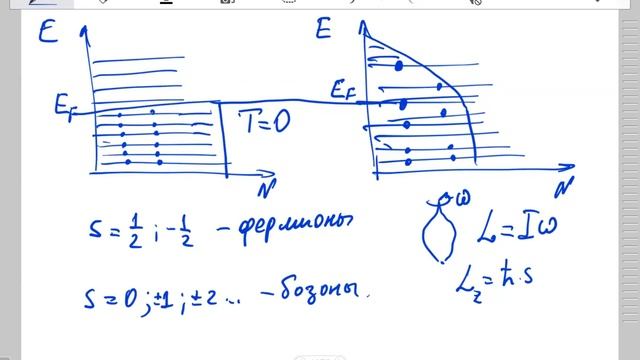 Электромагнетизм Л8. Резисторы и конденсаторы. Сверхпроводимость. СТО (время и длина). смотреть онлайн