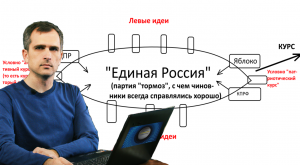 Политическая система России: как она выглядит и почему у «Единой России» нет своей идеологии