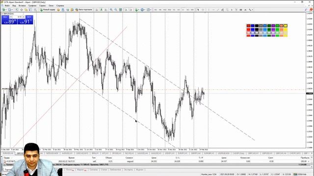 Практический трейдинг с Азизом Абдусаломовым часть 1 23.02.2022 смотреть онлайн
