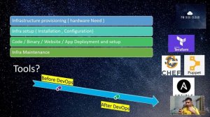 Quickly understand - What is #IaC ( Infrastructure as Code) in Hindi