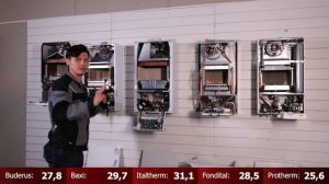 Как выбрать котел? Разбираем ТОП-5 настенных котлов (Baxi, Buderus, Fondital, Italtherm, Protherm)