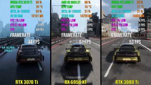 RTX 3070 Ti против RX 6950 XT против RTX 3080 Ti   Тест в 7 играх