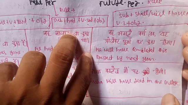 perfect tense present past future has have had shall have will have смотреть онлайн