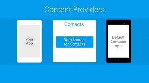 Android Tutorials by JavaCourseDrive - What is Content Provider in Android