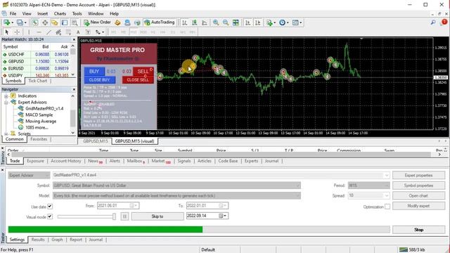 Grid Master PRO visual backtest - Profit Factor: 8.74!