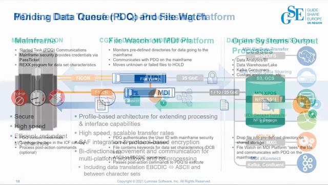 3AO - Fast and simple mechanics to share MF data with external applications смотреть онлайн