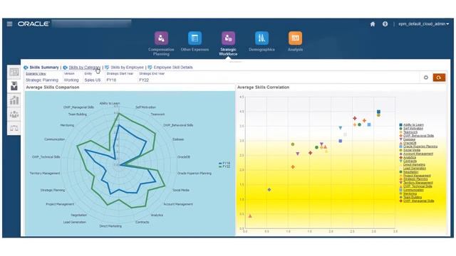 Overview: Tour of Strategic Workforce Planning смотреть онлайн