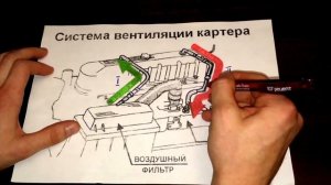 Маслопомойка , маслоуловитель