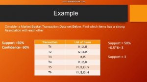 What is Apriori Algorithm in Machine Learning Part 1