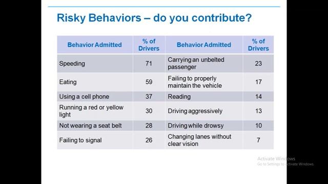 Road safety department| road safety equipment|road safety management| road accident|safety Institut смотреть онлайн