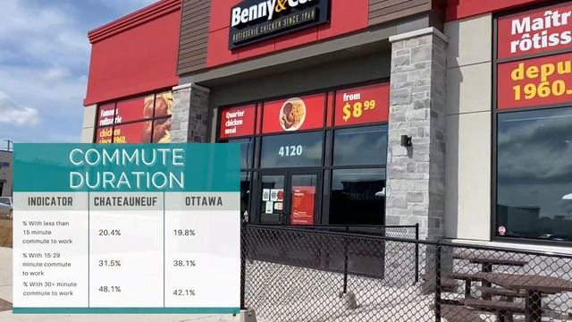 Orleans Ottawa Chateauneuf Neighbourhood Tour with Ottawa Real Estate Agent & Ottawa Realtor смотреть онлайн