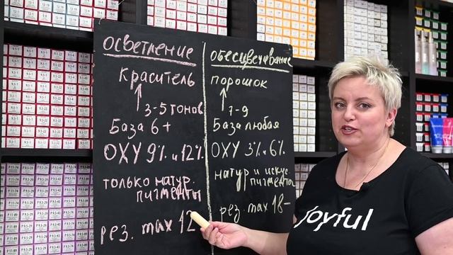 Осветление или Обесцвечивание