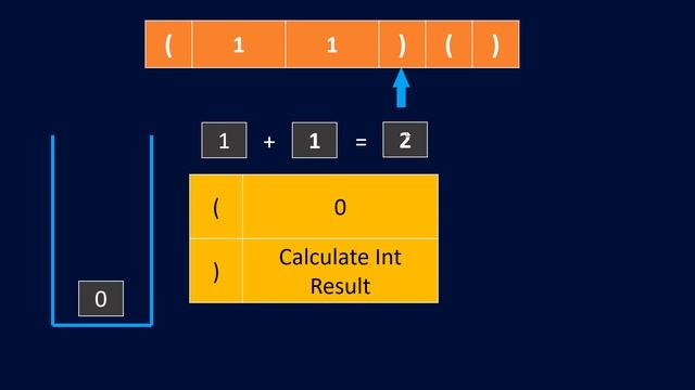 Score of Parentheses | Live Coding with Explanation | Leetcode - 856