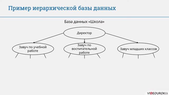 База данных как модель предметной области смотреть онлайн