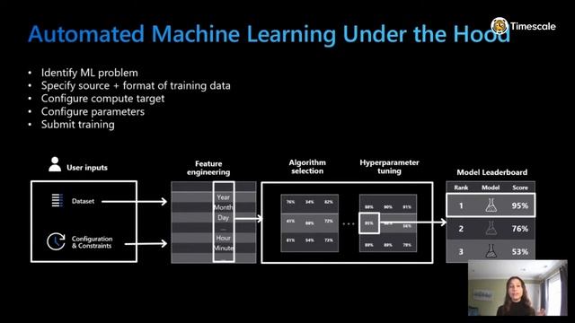 Machine Learning for Time-Series Forecasting With Python - Francesca Lazzeri