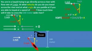 River Boat Vector Physics Problem (Find X and Y Velocity, Angle and Time to Go Straight Across)