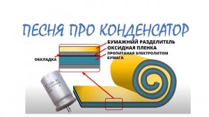 Авилов Алексей - песня про конденсатор #конденсатор #электроника #микросхемы